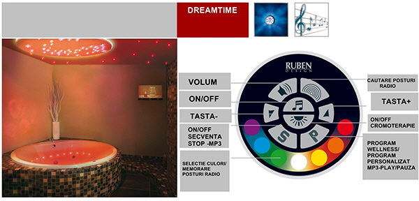 Dreamtime - Ruben Design System
